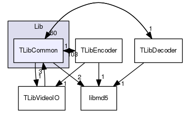 Lib/TLibCommon