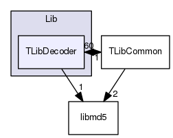Lib/TLibDecoder