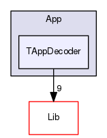 App/TAppDecoder
